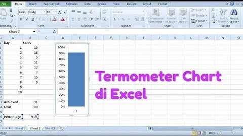 Cara Membuat Termometer Diagram (Termometer Chart) di Excel