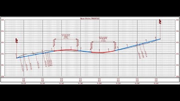How to create a quick profile using Civil 3D 2018
