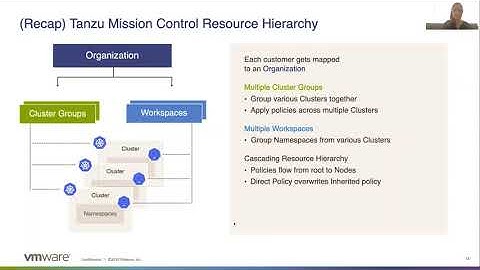VMware Tanzu Mission Control