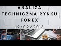 FOREX TRADING z Fibonacci Team - YouTube