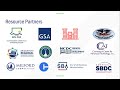 Get Ready for the CT APEX Matchmaking Event – Prep Webinar