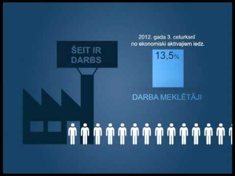 Video: Kāds ir ekonomikas sliekšņa līmenis?