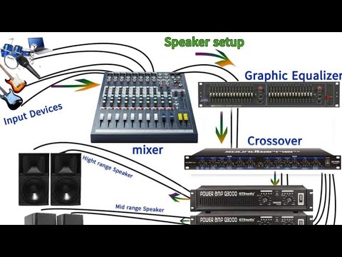 Connecting A Mixer In An Equaliser Crossover And Amplifier