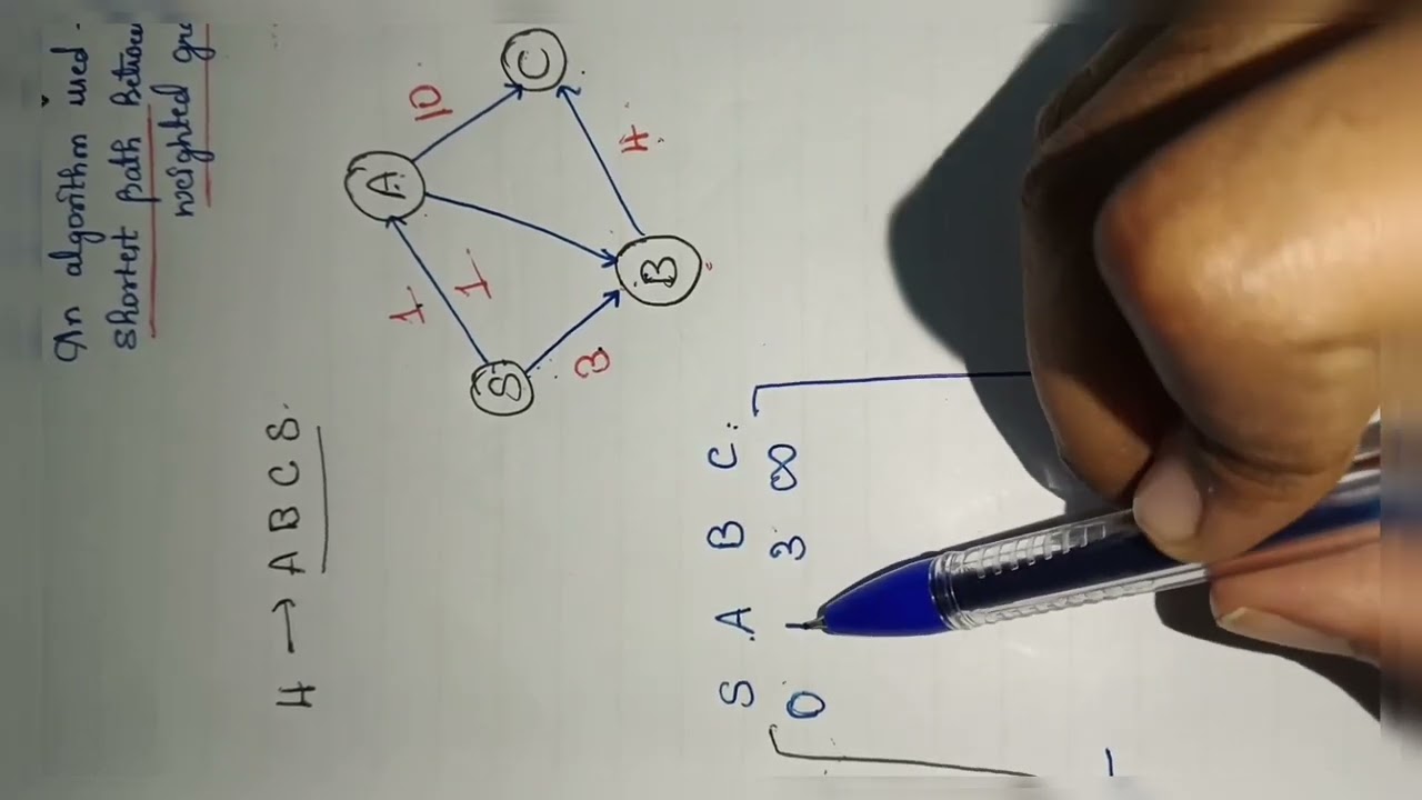 Analysis and Design Algorithm _Dijkstra's Algorithm