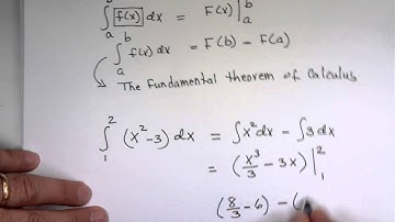Area and the Fundamental Theorem of Calculus