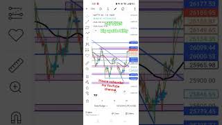 24/12/25 Nifty50 analysis#nifty #option #trading
