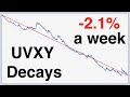 How fast do Volatility ETPs decay?  UVXY down how much per week?