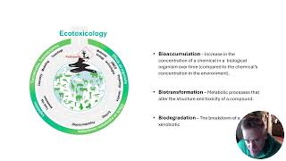 Chemical Pollution vs Biodiversity