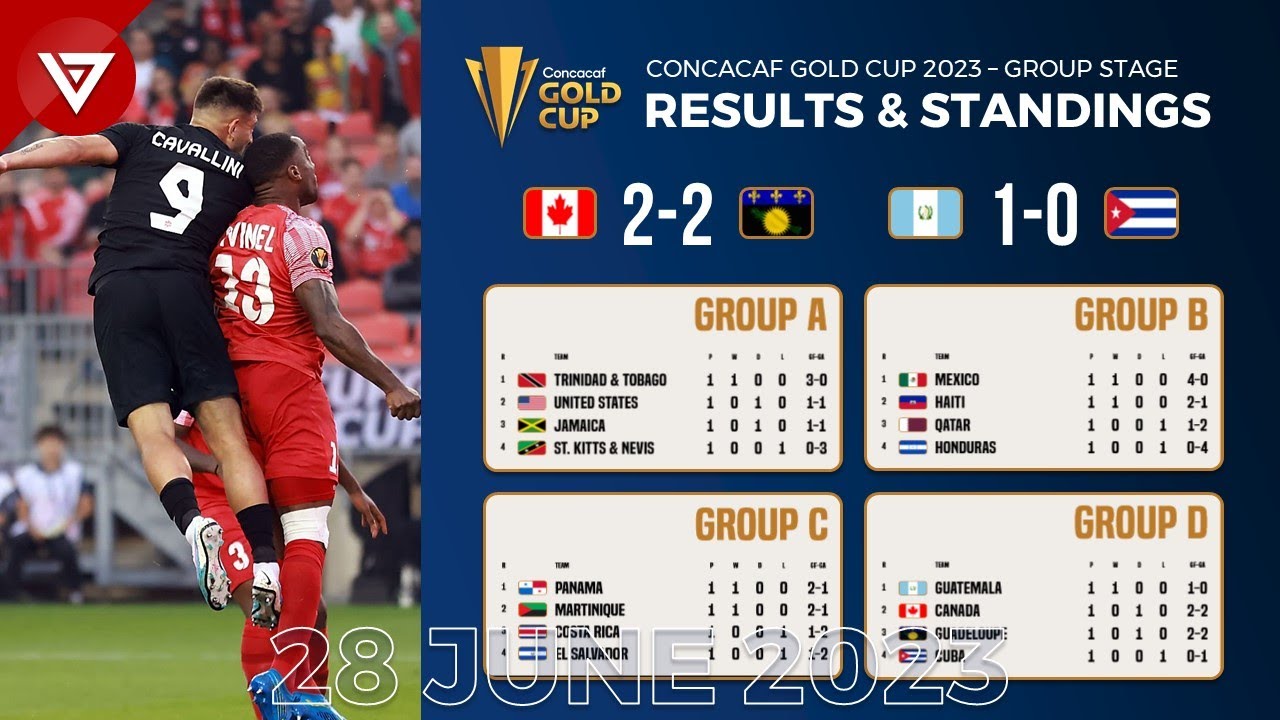 Results & Standing Table: CONCACAF Gold Cup 2023 as of 28 June