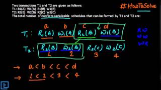 Illustration | What will be the total number of conflicts serializable schedules | DBMS
