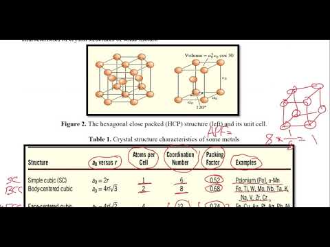 Engineering Materials.Allptropic & Miller indices. Murtadha Al-Masoudy