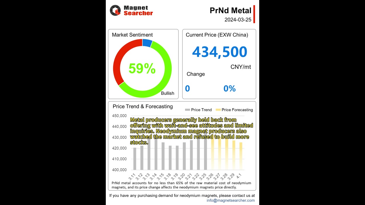 March 25, 2024 Neodymium Magnet Raw Material Market Analysis and Forecast.