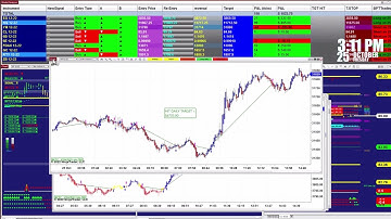 Autotrader, Automated Trading, Ninja Trader, Automated Signal Entry, Best Pro Trading