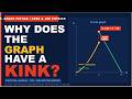 Why Does the Deviation Graph Have a Kink? | TIR & Critical Angle | Class 12 JEE Physics