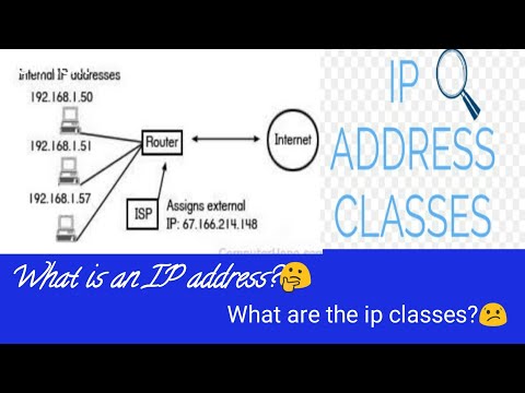 what-is-ip-address?-|-what-are-the-ip-classes?-|-description-of-ipv4-address-|-ccent-|-ccna