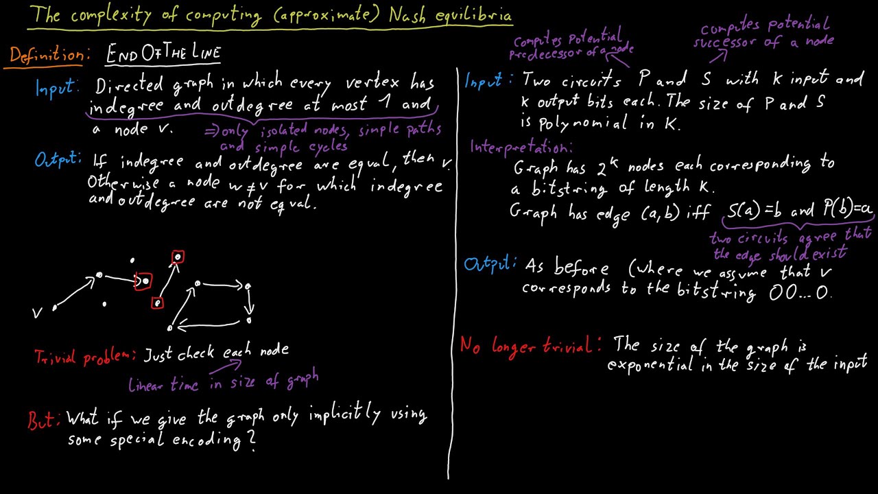 The Complexity Class PPAD
