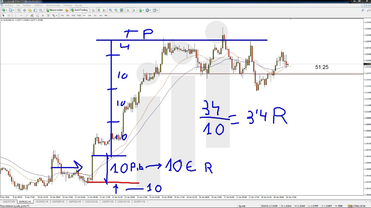 Qu Es El Ratio Riesgo Trading YouTube qu-es-el-ratio-riesgo-trading-youtube