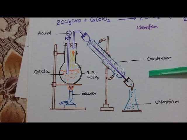 Chloroform Assignment Point