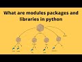 python video series for beginners video 9: what are modules packages and libraries in python