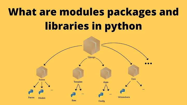 python video series for beginners video 9: what are modules packages and libraries in python