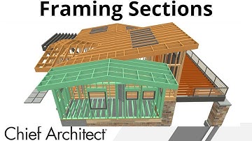 Selecting Individual Objects for Framing