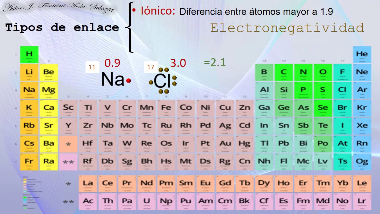 ELECTRONES Y ELECTRONEGATIVIDAD PARTE 2 - YouTube