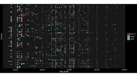 Data Lab #2 Ebola in Sierra Leone