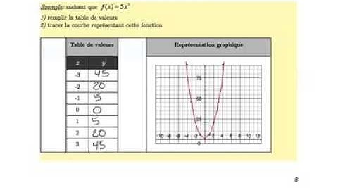 Fonction quadratique