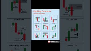 For traders #stockmarket #sharemarket #motivational #trading #trending #nifty50 #nifty