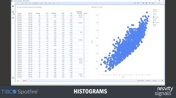 Histograms | TIBCO Spotfire Tips, Tricks, Things You Don