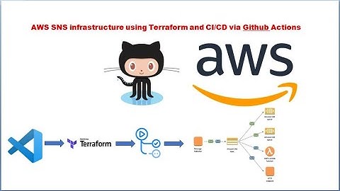 Terraform to create AWS SNS | GitHub Actions