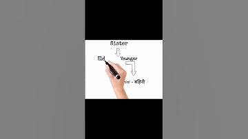 Say It Right: The Nepali Word for Sister Revealed! #shorts #ytshorts #learn  #learn #learnnepali