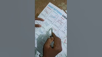 Rising Wedge chart pattern trading analysis#shorts#risingwedge#chartpattern#tradinganalysis