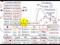Regression Analysis Evaluate Predicted Linear Equation, R Squared, F Test, T Test, P Values, Etc.