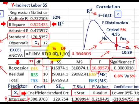 the graph of the simple linear regression equation