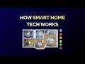 How Smart Homes Work: Devices, Connectivity, and Security Tips