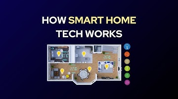 How Smart Homes Work: Devices, Connectivity, and Security Tips