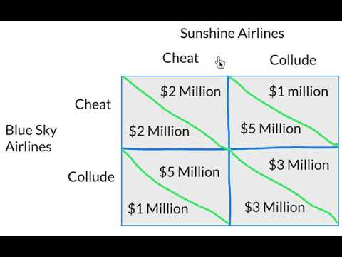 Video: Prisoner's Dilemma hauv oligopoly yog dab tsi?