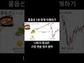 시청자3000명 앞에서 스캘핑 단타 매매 조졌습니다!