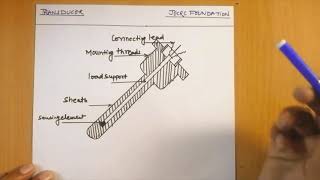 RTD- Resistance Temperature Detector Principle & Working- Electronic Measurement & Instrumentation