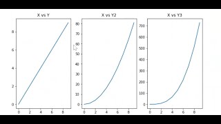 Subplots Matplotlib