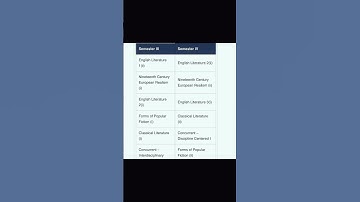 BA English honours syllabus 2024 / ba English honours syllabus semester wise syllabus