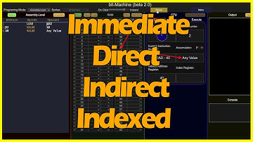 How Memory Addressing Works — Immediate, Direct, Indirect, Indexed