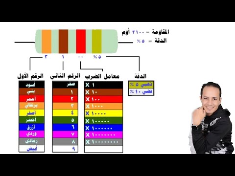 الدرس 11 ماهي المقاومة العادية وماهي وظيفتها وكيف يتم فحصها تعليم صيانة الالكترونيات