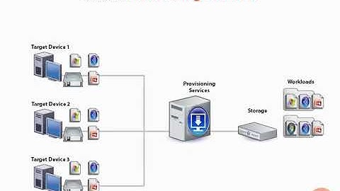 Overview CItrix PVS 7.X