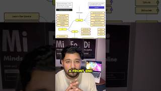 Frontend roadmap #frontend #roadmap2025 #javascript #mobiledevelopment #reactnative
