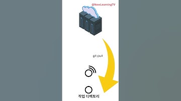 git pull의 뜻을 아시나요? #쇼츠