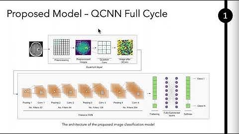 CMIS2023 Multiclass Image Classification Based on Quantum-Inspired Convolutional Neural Network