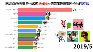 19 5 5 ゲーム実況youtuber月間総再生回数ランキングtop10 Youtube