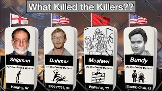 How Serial Killers Died (+ Ranked by Kills) 3D Comparison